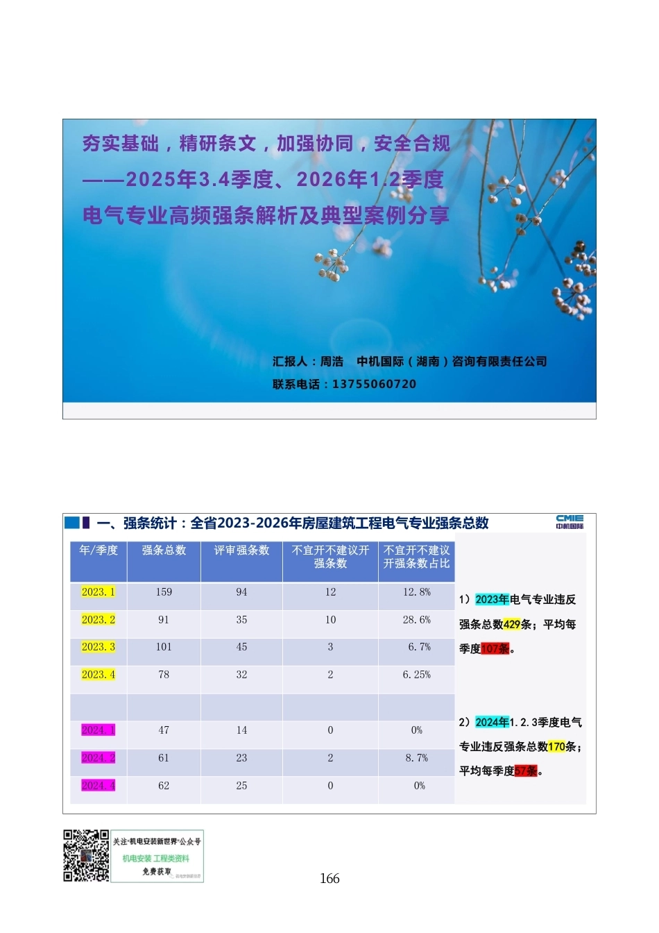 2026年最新电气专业高频强条解析及典型案例分享_第1页