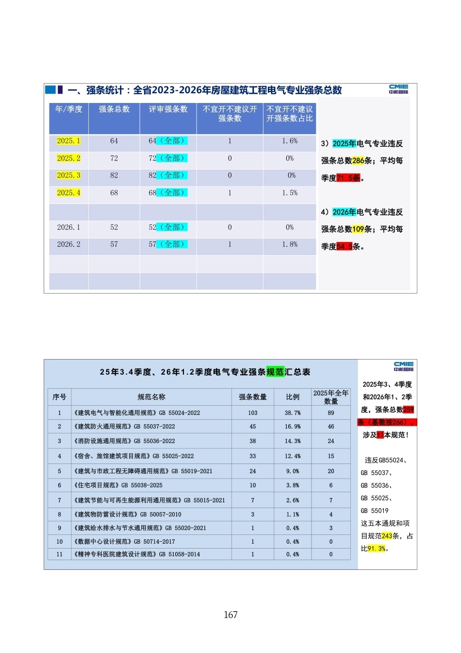 2026年最新电气专业高频强条解析及典型案例分享_第2页