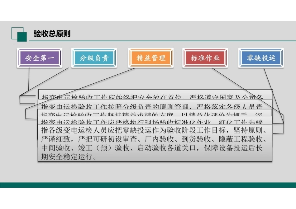 新设备验收(变压器、互感器)_第3页
