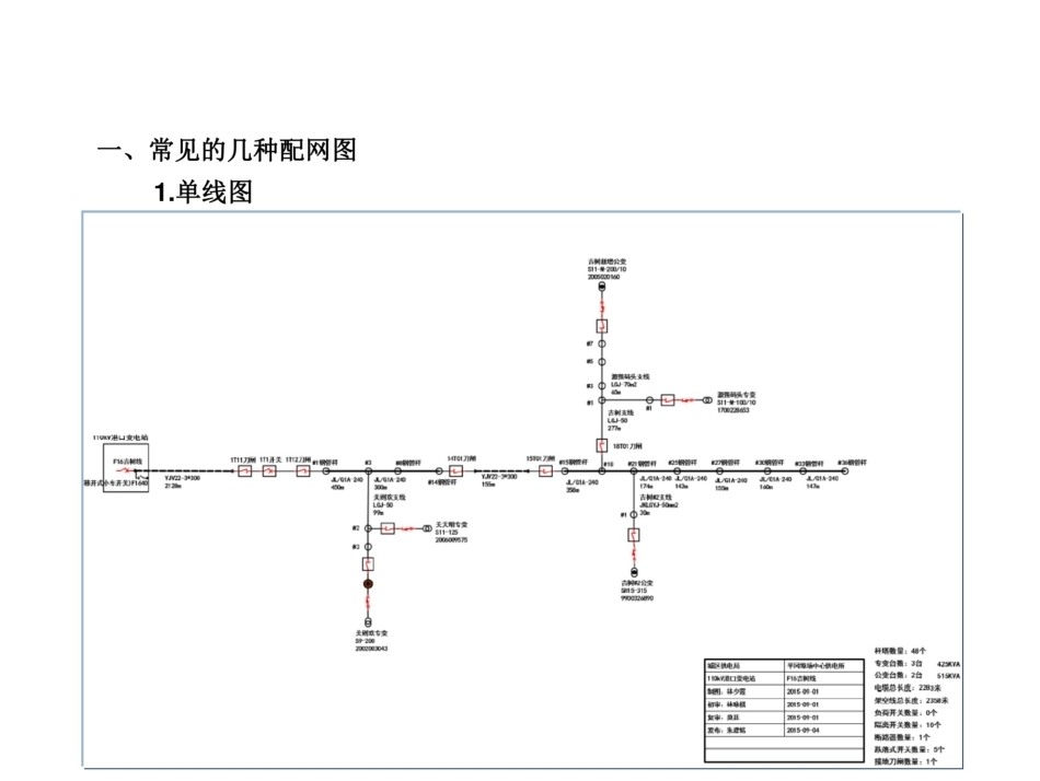配网电气设备与图纸识绘图教学课件 (1)_第3页