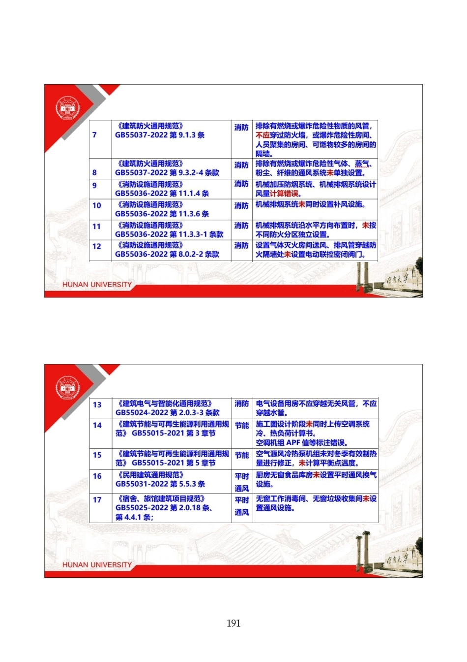 暖通专业高频强条解析及典型案例分享（2026年）_第3页