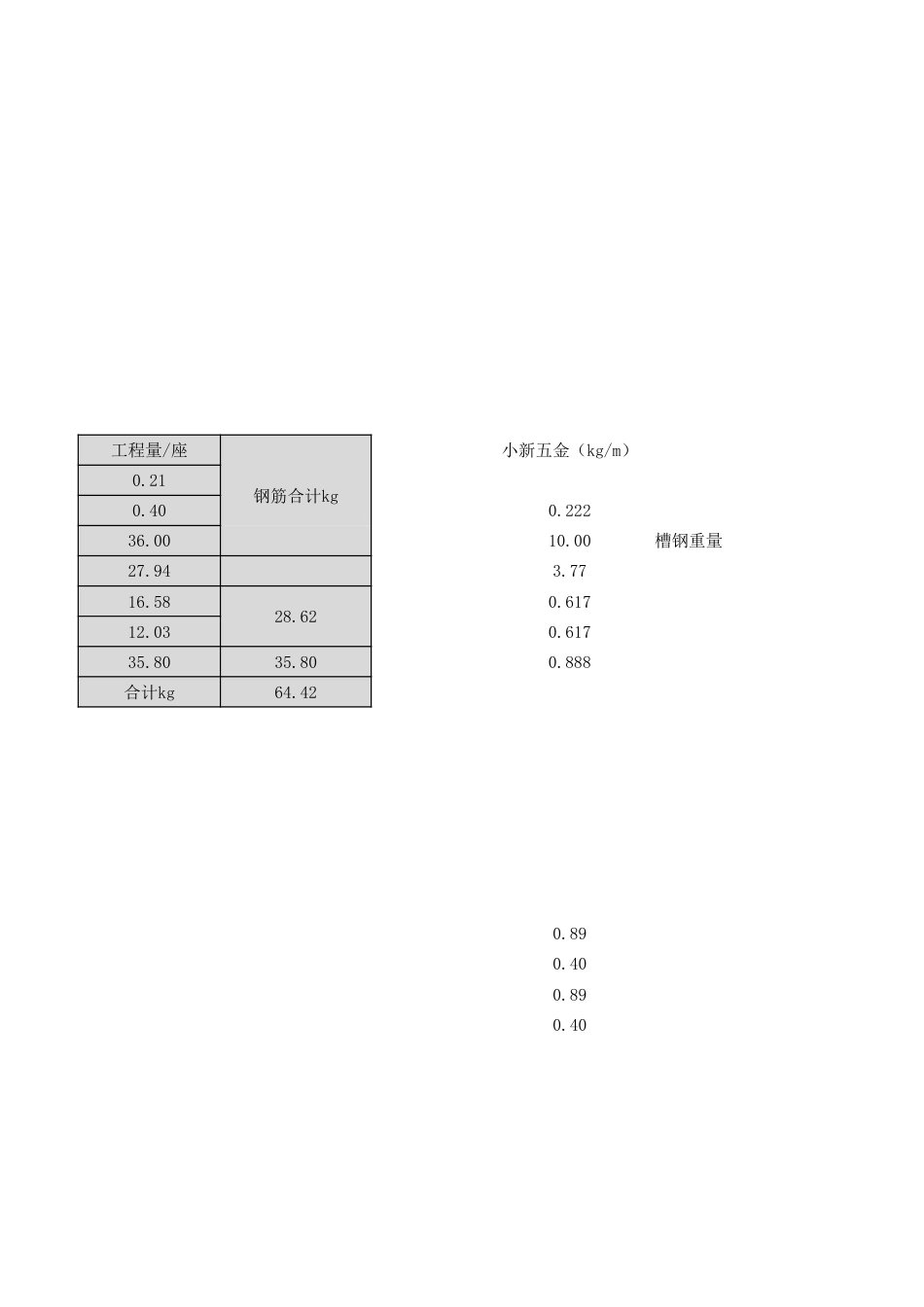 电缆井工程量计算_第3页