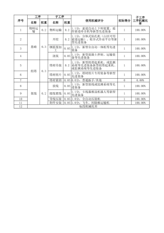 附件：工程机械化率评价表
