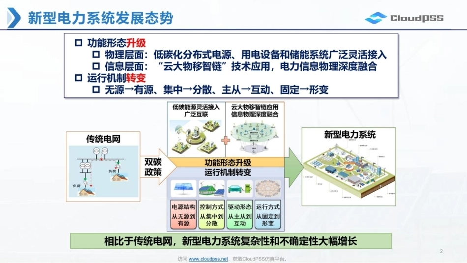 陈颖：新型电力系统仿真智能技术及CloudPSS平台实践-260922_第2页