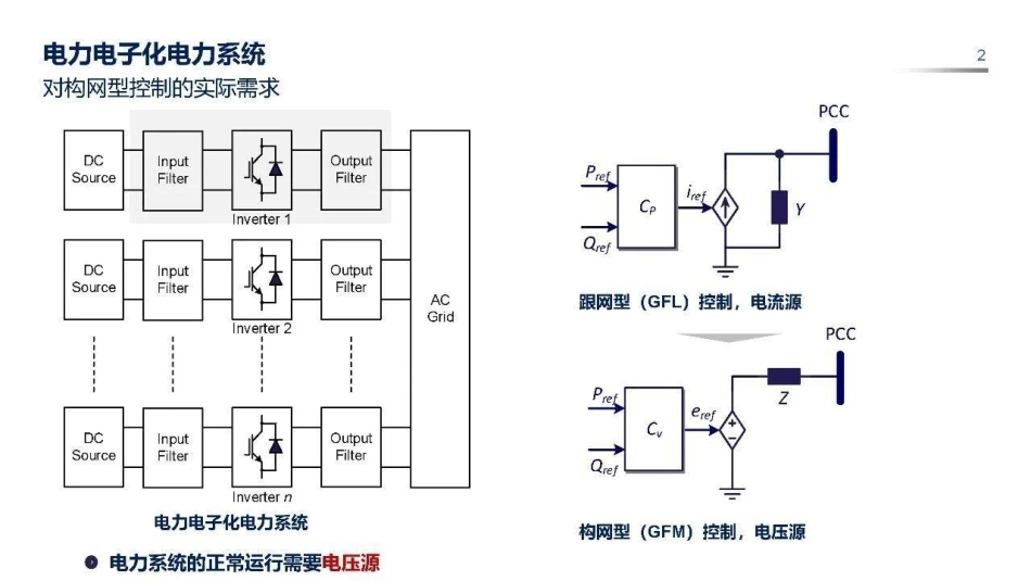 东南大学 吴恒：构网控制对直驱风机传动链扭振模态影响研究-260902_第2页