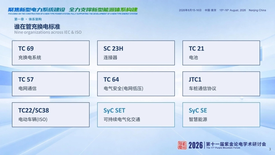 国网电力科学研究院 倪峰：IEC电动汽车充换电国际标准体系解读-260917_第3页