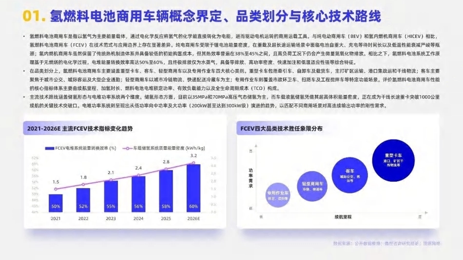 嘉世咨询：2026氢燃料电池商用车辆行业简析报告-260921_第1页