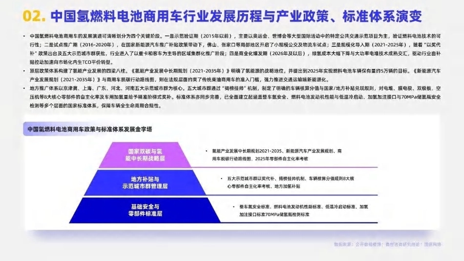 嘉世咨询：2026氢燃料电池商用车辆行业简析报告-260921_第2页