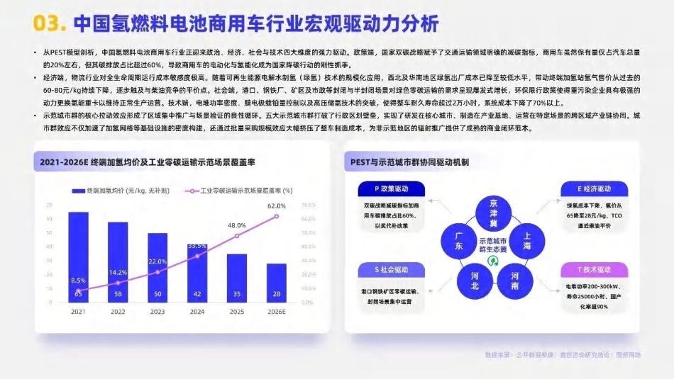 嘉世咨询：2026氢燃料电池商用车辆行业简析报告-260921_第3页
