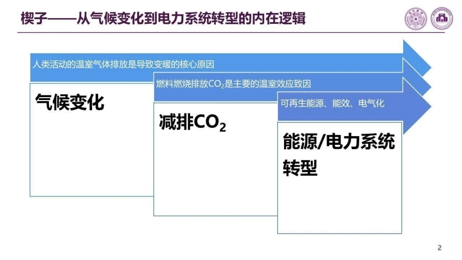 清华大学 鲁宗相：气象驱动的多时间尺度源荷场景构建与供需平衡关键技术-260917_第2页