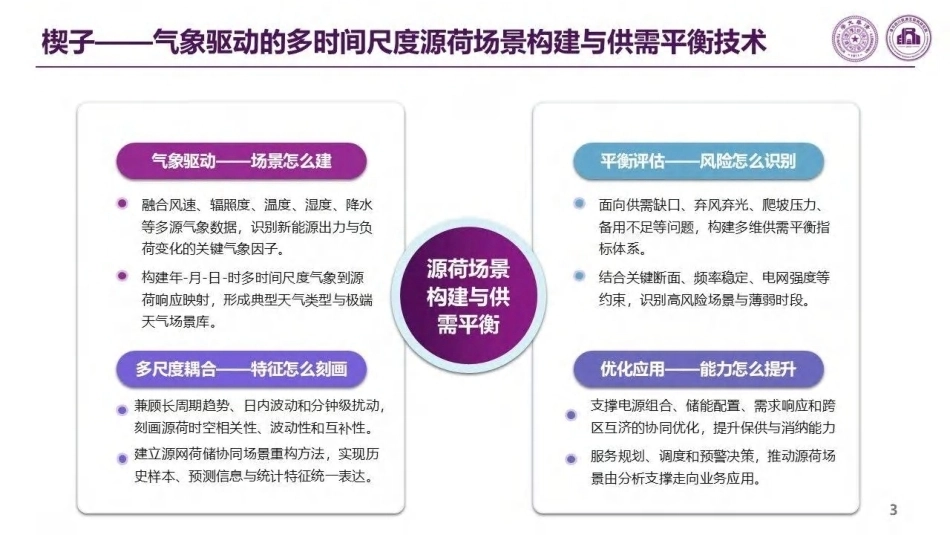 清华大学 鲁宗相：气象驱动的多时间尺度源荷场景构建与供需平衡关键技术-260917_第3页