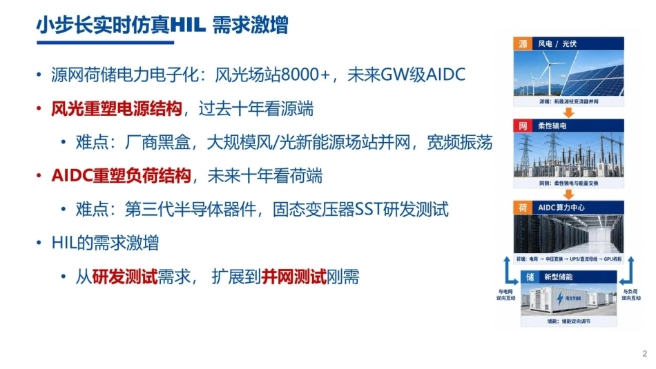 上海交通大学 汪可友、徐晋：电力电子系统小步长实时仿真，SimOC-HIL系统设计与应用-260920_第2页