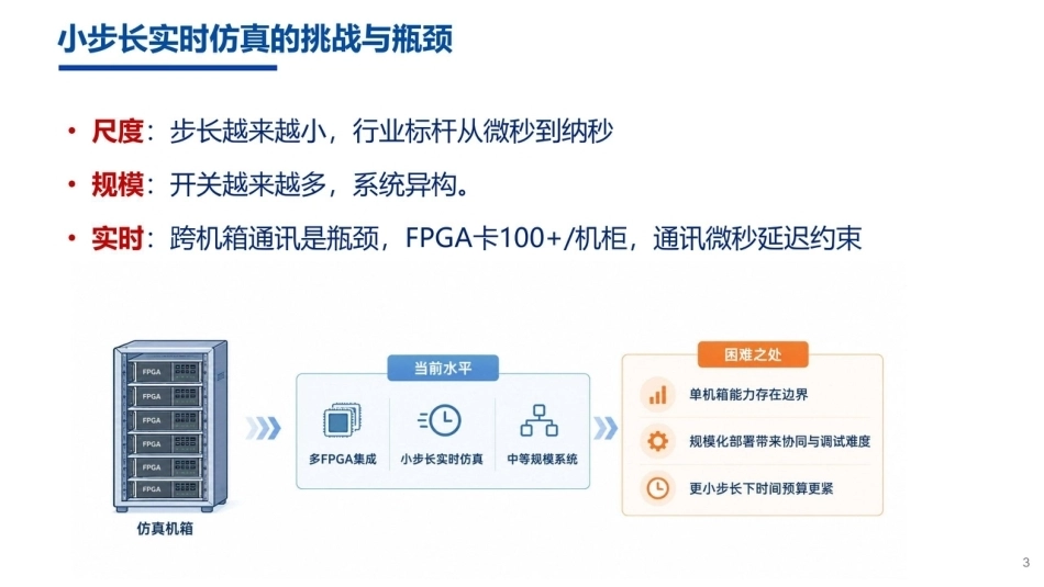 上海交通大学 汪可友、徐晋：电力电子系统小步长实时仿真，SimOC-HIL系统设计与应用-260920_第3页
