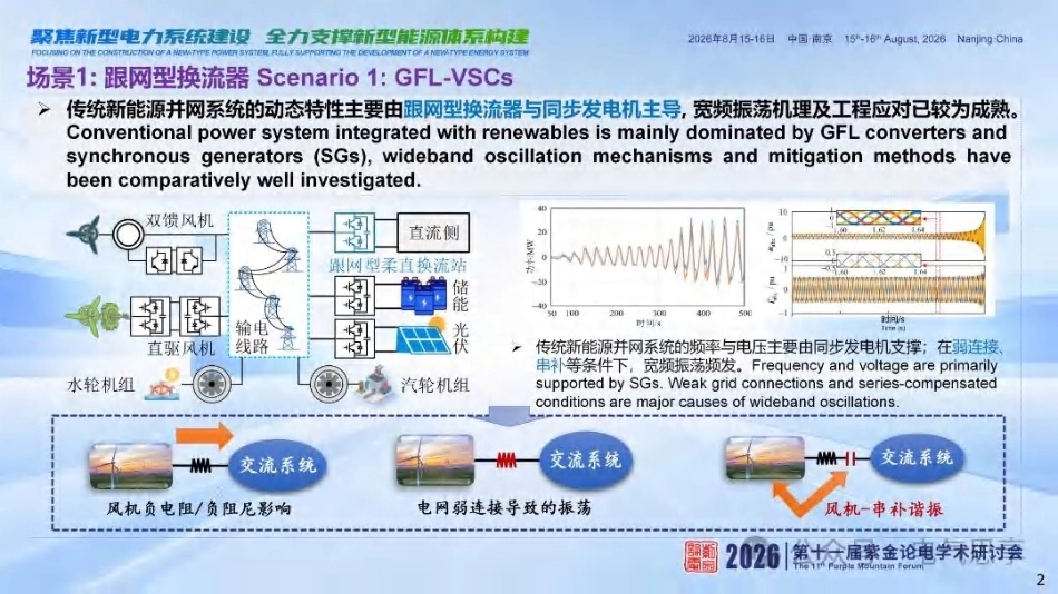 香港理工大学 付强：换流器并网系统的振荡失稳风险，从跟网型到构网型控制-260903_第2页