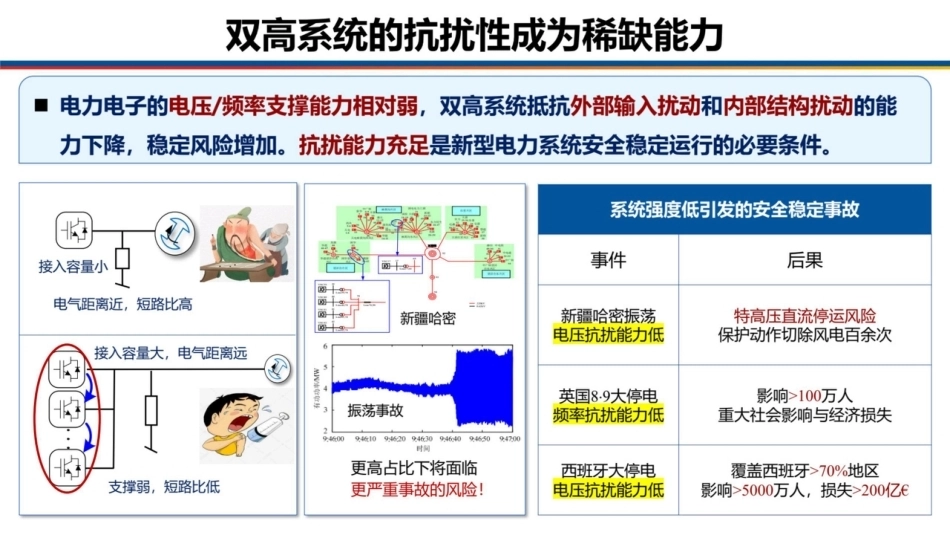 浙江大学 辛焕海：基于端口外特性的构网型变流器性能评估-从构网指数到宽频强度贡献-260921_第3页