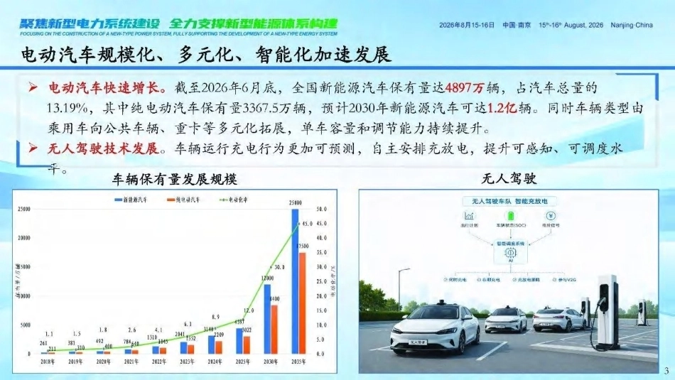 中国电力科学研究院 李德智：AI赋能的城市车网互动协同调控关键技术与实践-260920_第3页