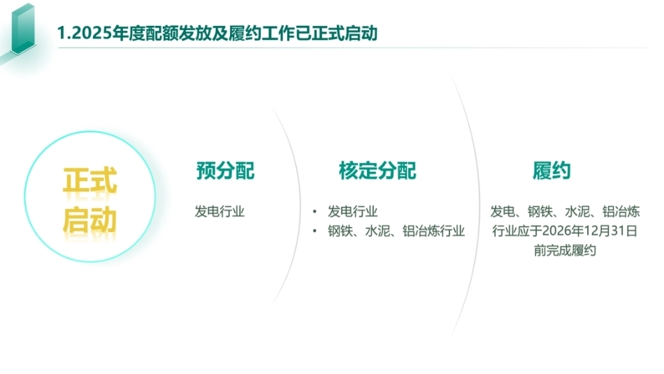 中碳登PPT：全国碳市场2025年度配额发放、履约操作流程及注意事项_第2页