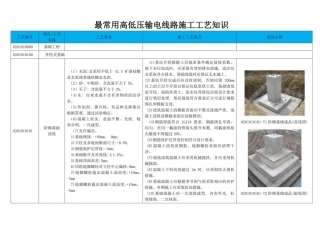 最常用高低压输电线路施工工艺