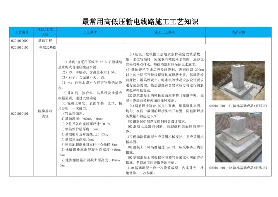 最常用高低压输电线路施工工艺_第1页