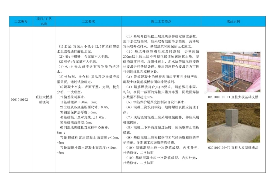 最常用高低压输电线路施工工艺_第3页