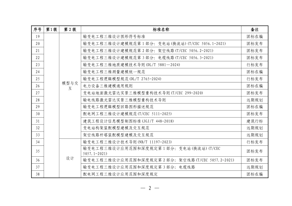 电网工程三维设计标准体系（2026版）_第2页