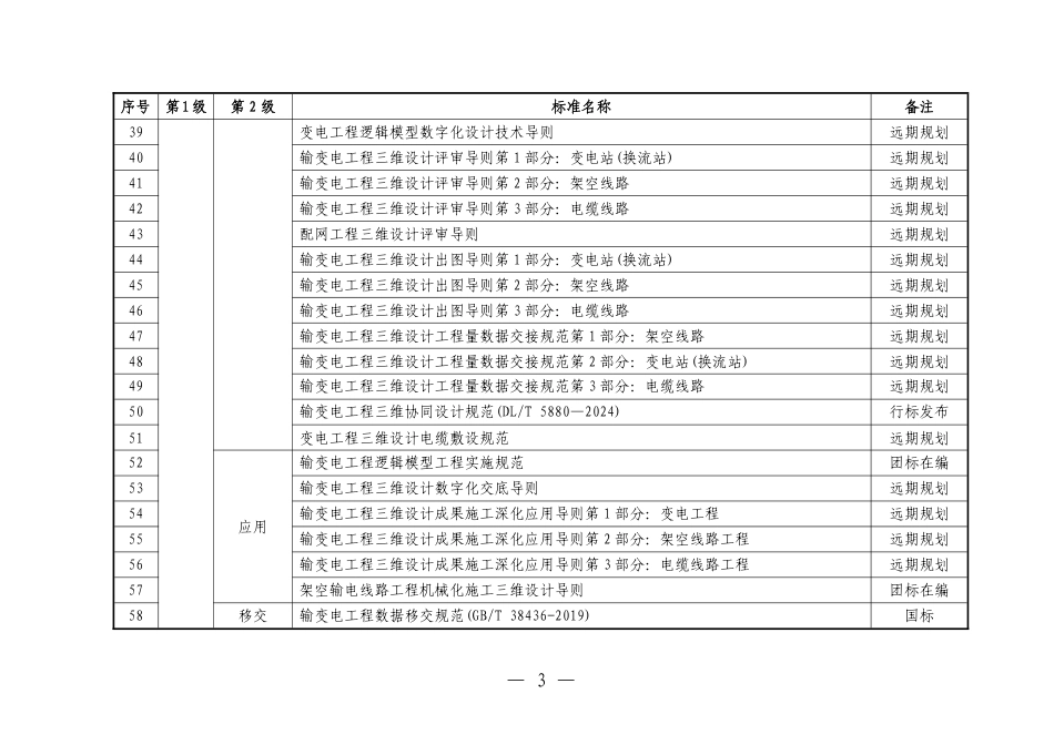 电网工程三维设计标准体系（2026版）_第3页