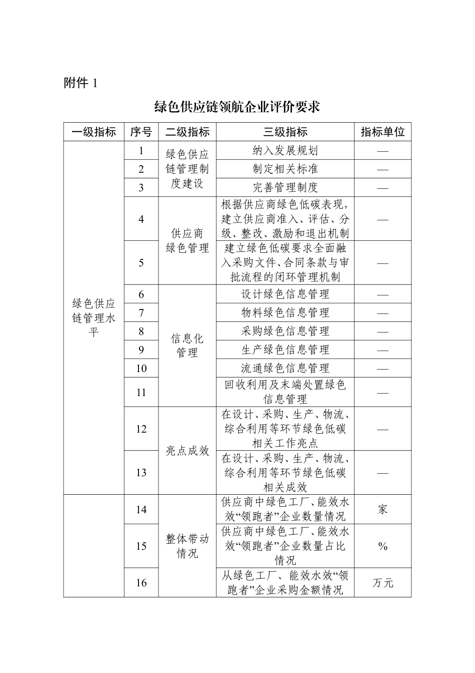 工业和信息化部办公厅：关于开展2026年度绿色工厂推荐和动态管理工作的通知_第3页