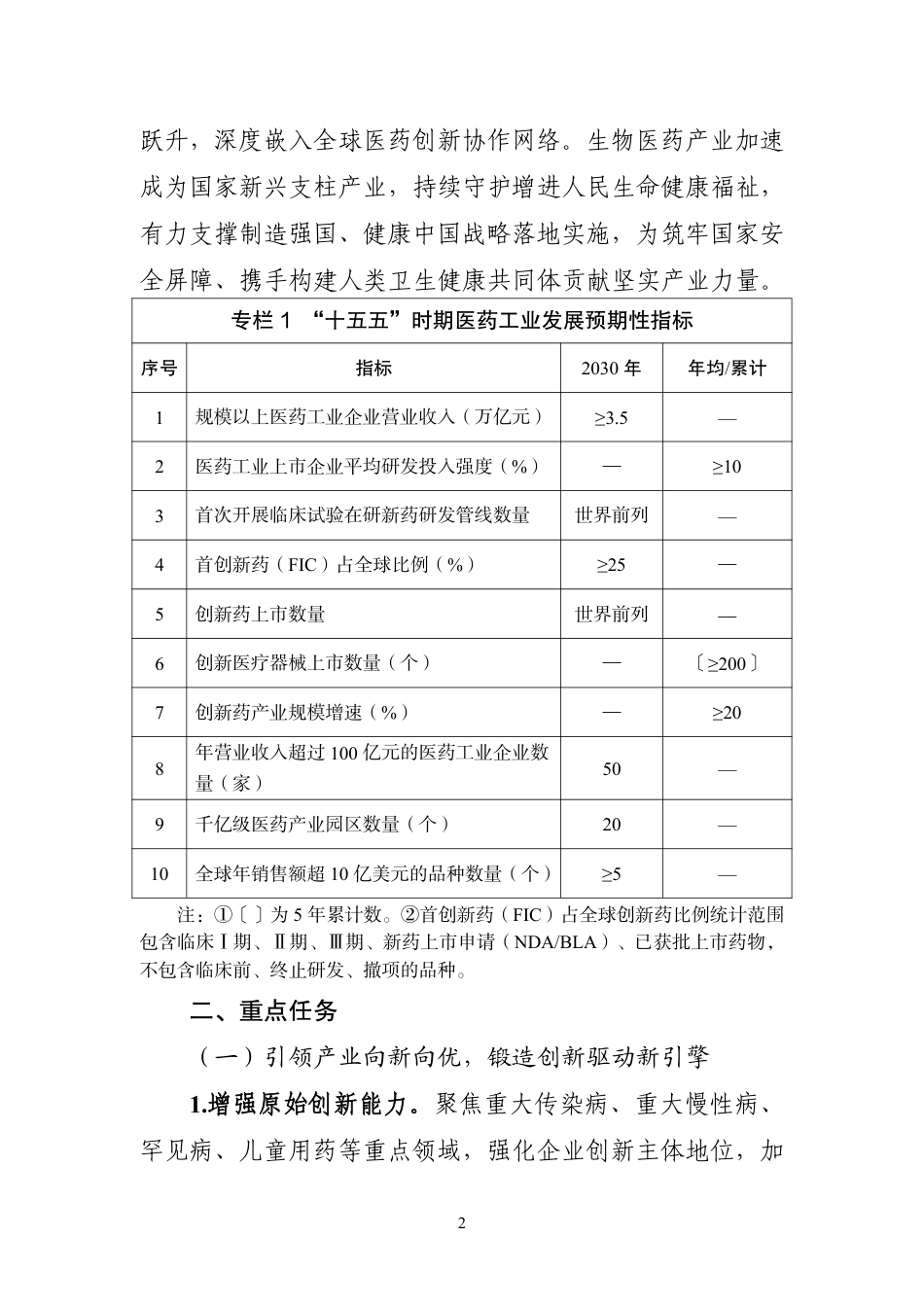 工业和信息化部等十部门：医药工业发展“十五五”规划（工信部联规〔2026〕210号）-260828_第2页