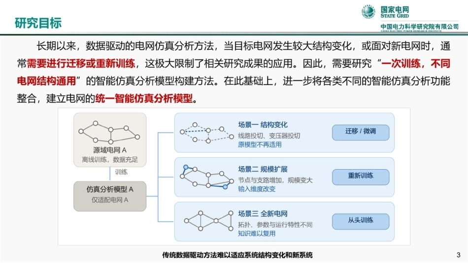 中国电科院：电网统一智能仿真分析模型的探索_第3页