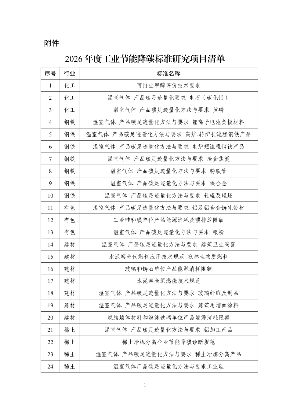 工业和信息化部：2026年度工业节能降碳标准研究项目清单-261008_第1页