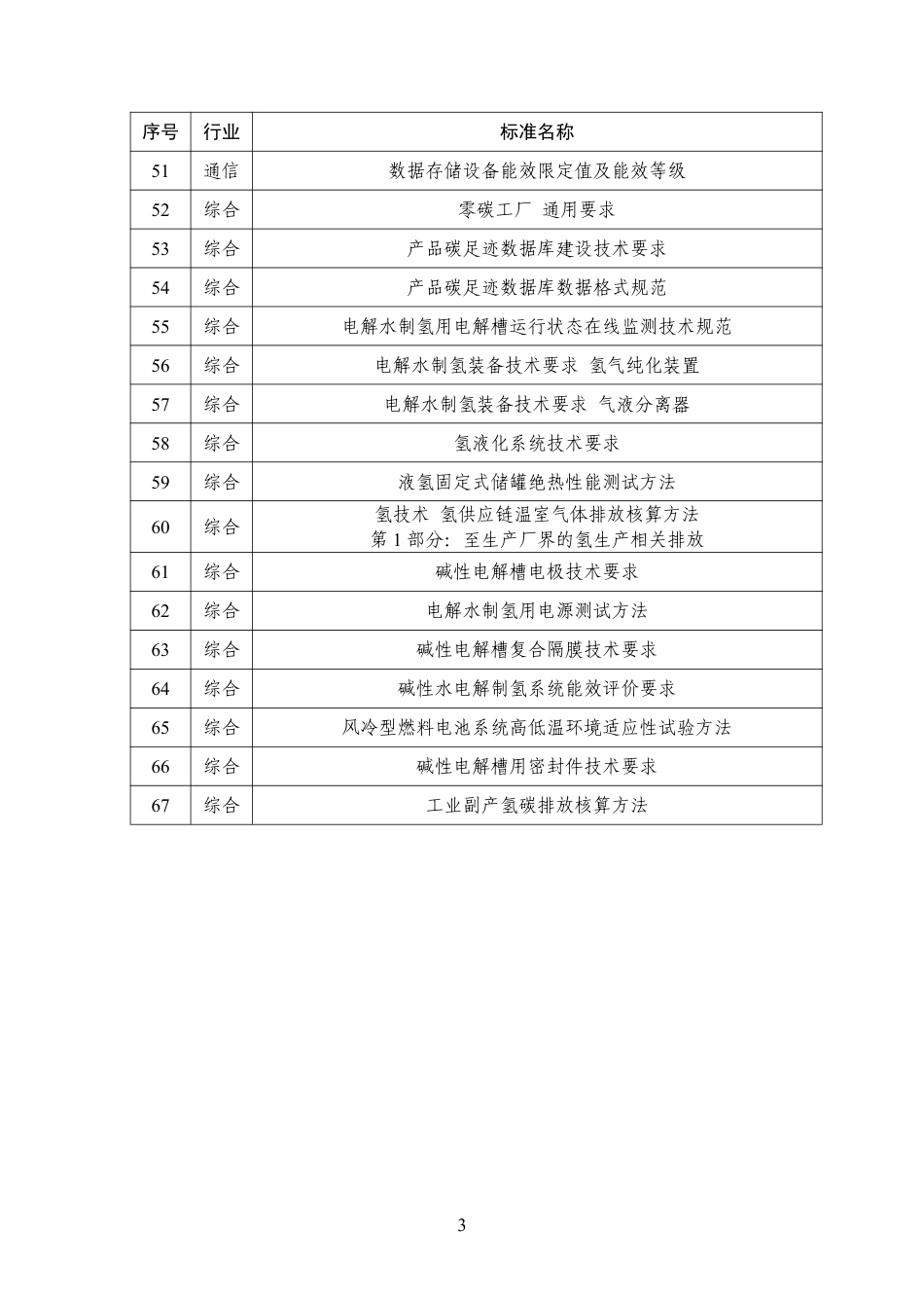 工业和信息化部：2026年度工业节能降碳标准研究项目清单-261008_第3页