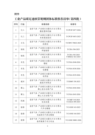 工业和信息化部：工业产品碳足迹核算规则团体标准推荐清单（第四批）-261008