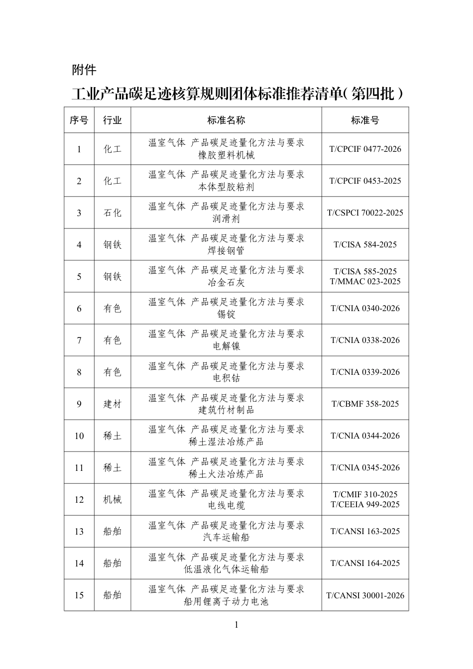 工业和信息化部：工业产品碳足迹核算规则团体标准推荐清单（第四批）-261008_第1页