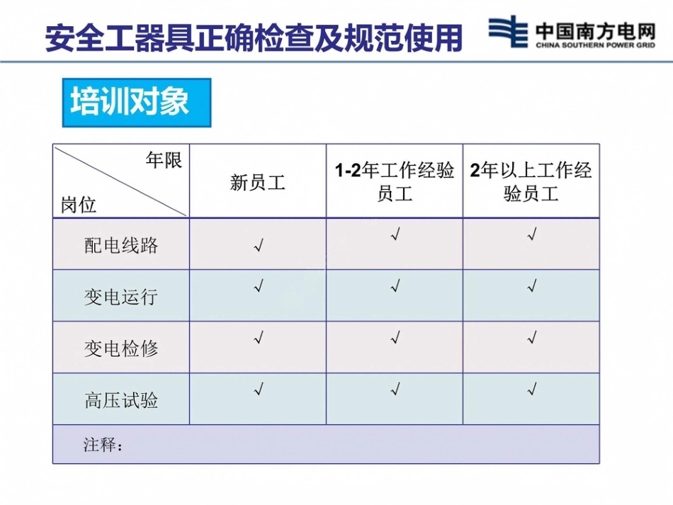 电力安全工器具正确检查及规范使用图册(100页)_第3页