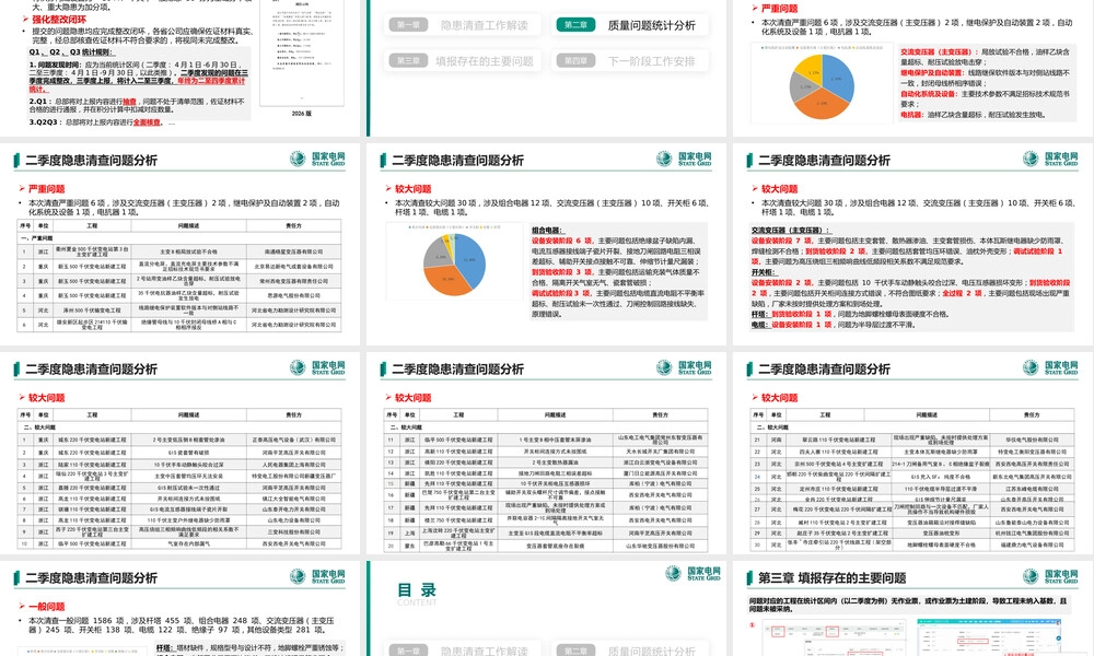 输变电工程建设阶段设备质量问题隐患清查工作重点宣贯