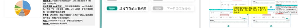 输变电工程建设阶段设备质量问题隐患清查工作重点宣贯