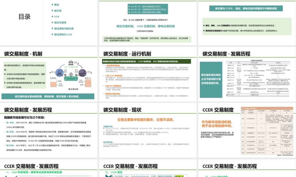 碳交易、CCER、绿证、绿电