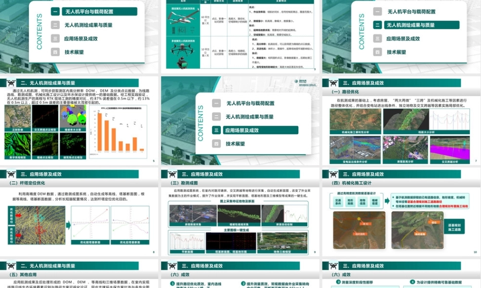 无人机技术在输电线路勘测设计中的应用
