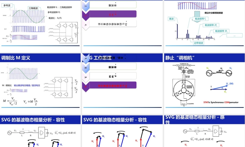SVG原理、控制方式、告警排查与现场典型案例(261页)