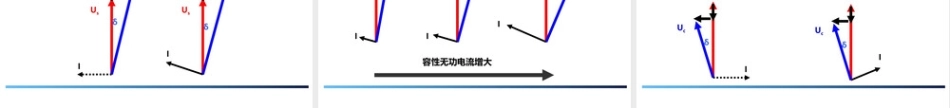 SVG原理、控制方式、告警排查与现场典型案例(261页)