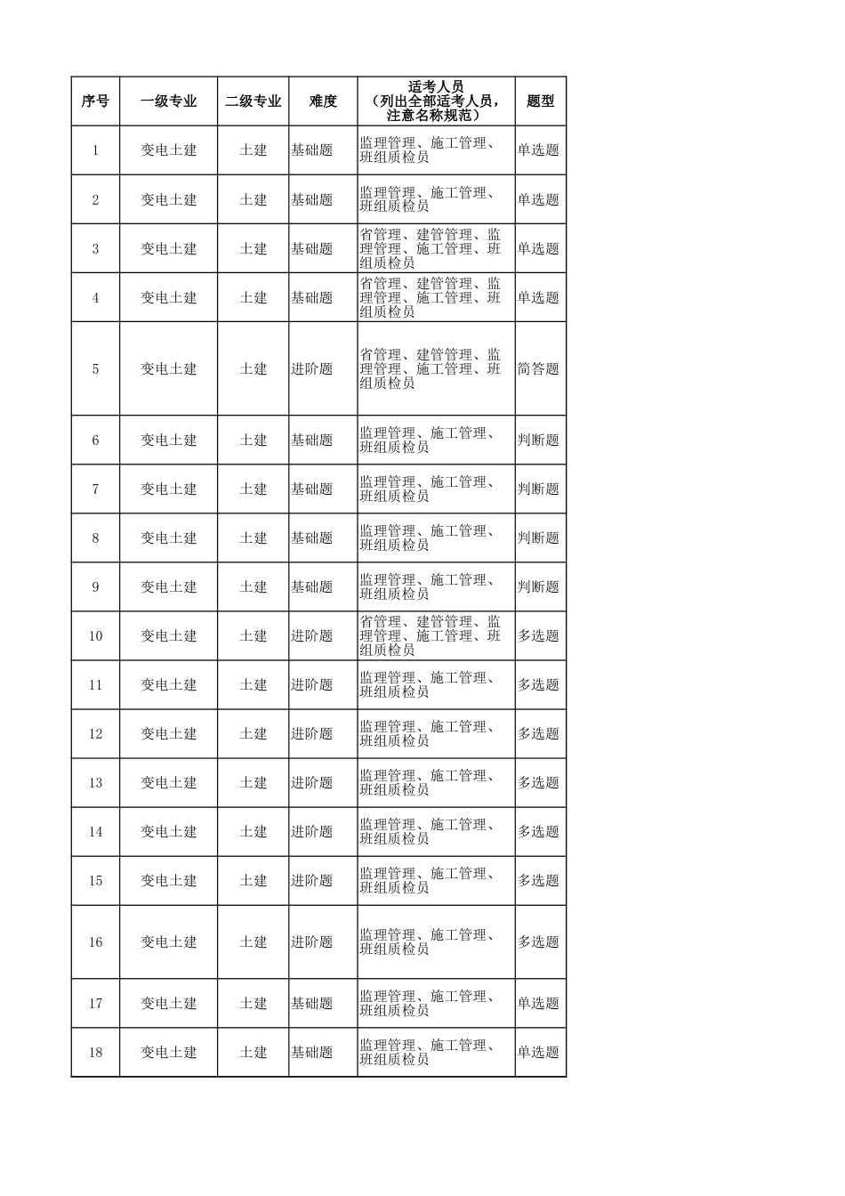 输变电工程建设质量管理“明白人”知识题库（2026年10月16日发布）