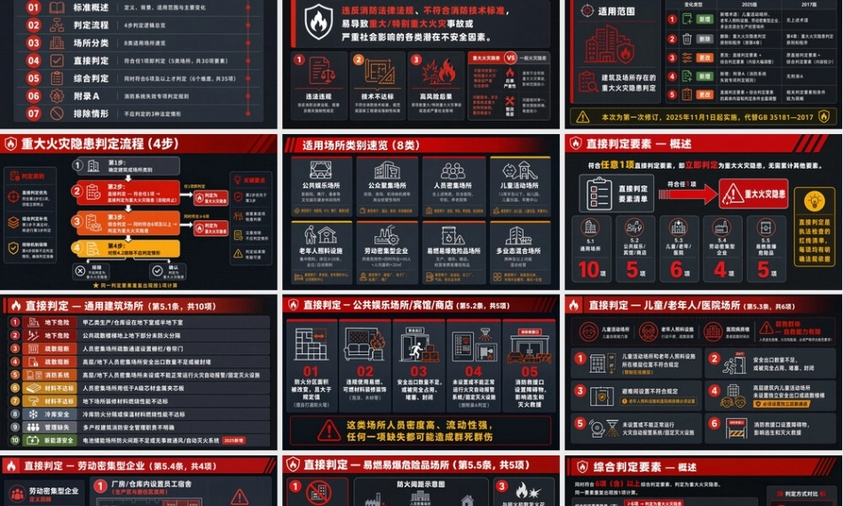 【课件】重大火灾隐患判定规则 图解培训 GB 35181—2025