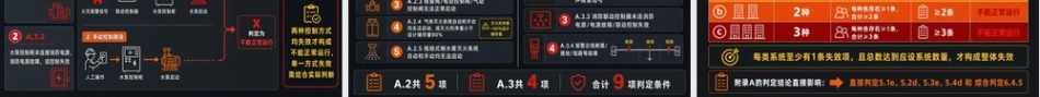 【课件】重大火灾隐患判定规则 图解培训 GB 35181—2025