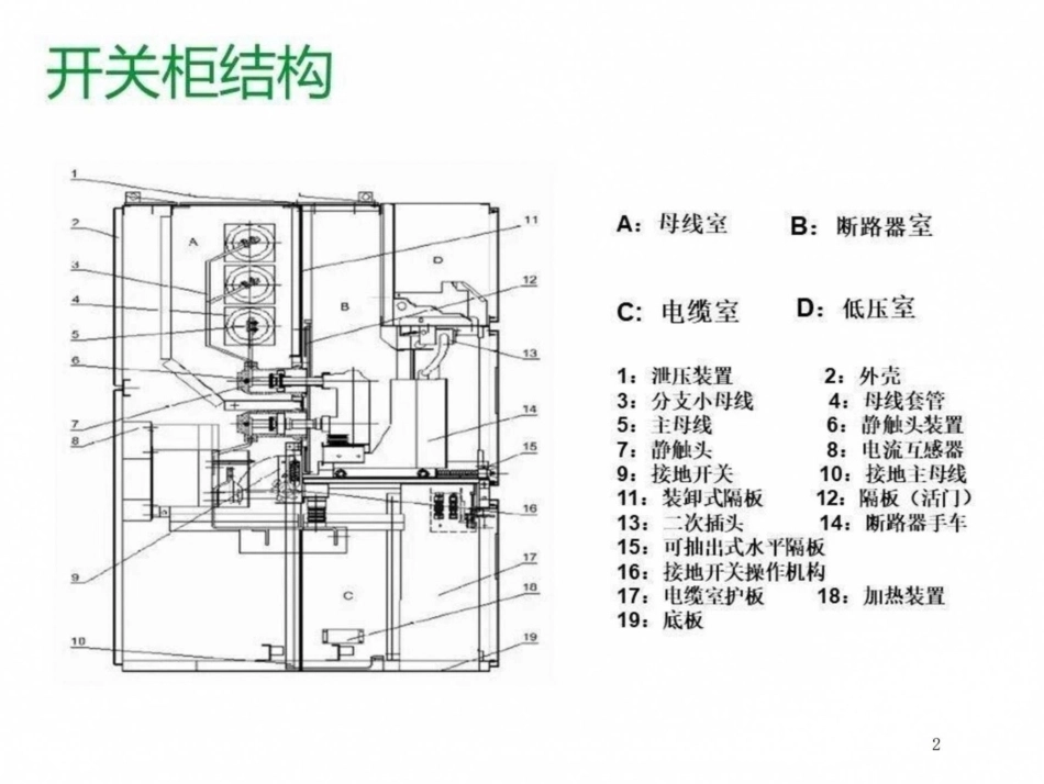 10kV高压开关柜（KYN28）培训课件高清图解_第2页