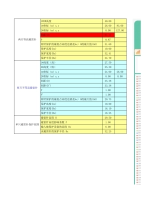 变电站防雷保护与接地计算书