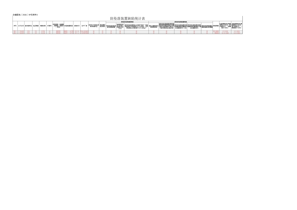 S〔2026〕2870号_办输配电〔2026〕59号_附件3_防坠落装置缺陷统计表_第1页