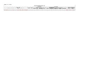 S〔2026〕2870号_办输配电〔2026〕59号_附件3_防坠落装置缺陷统计表