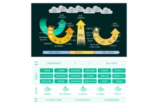 详解企业碳管理原则框架.pdf