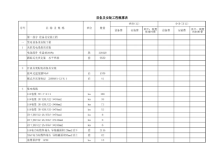 100MW光伏电站工程量清单
