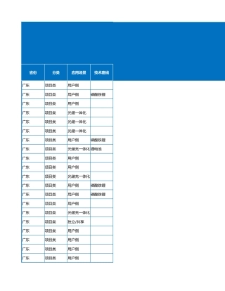 2024年2月各省储能备案项目数据-405个
